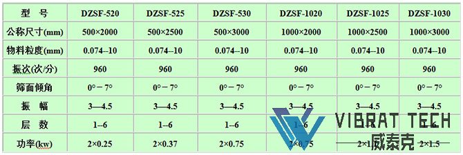 直線振動篩技術參數(shù)